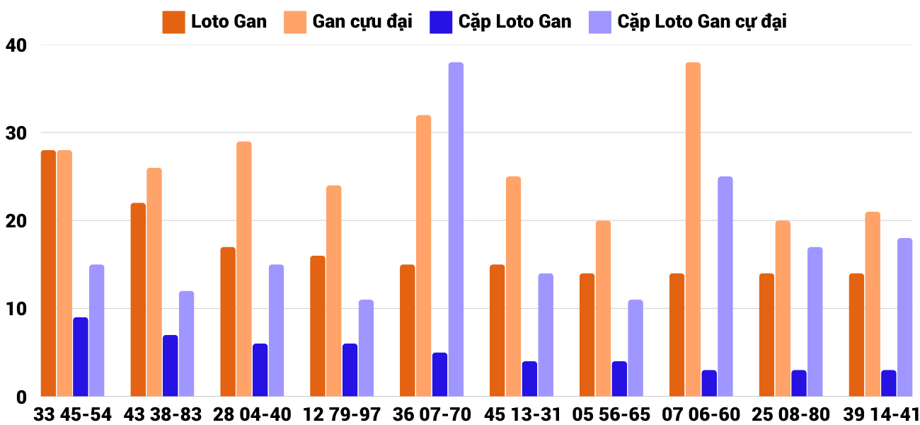 Thong-ke-loto-gan-xsqt-30-1-2025