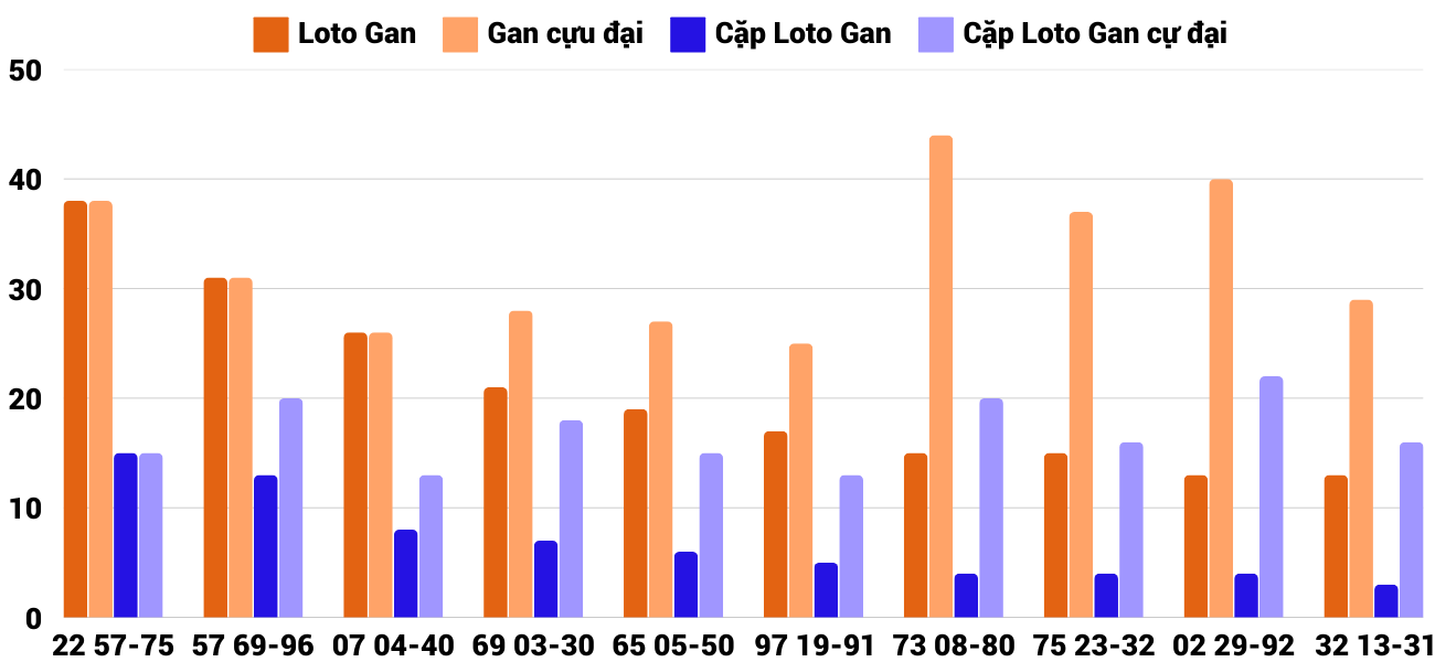 Thong-ke-loto-gan-xsdng-1-2-2025