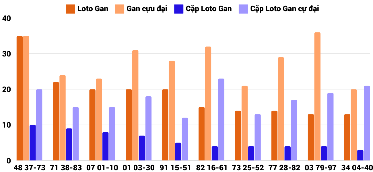 Thong-ke-loto-gan-xsqng-1-2-2025