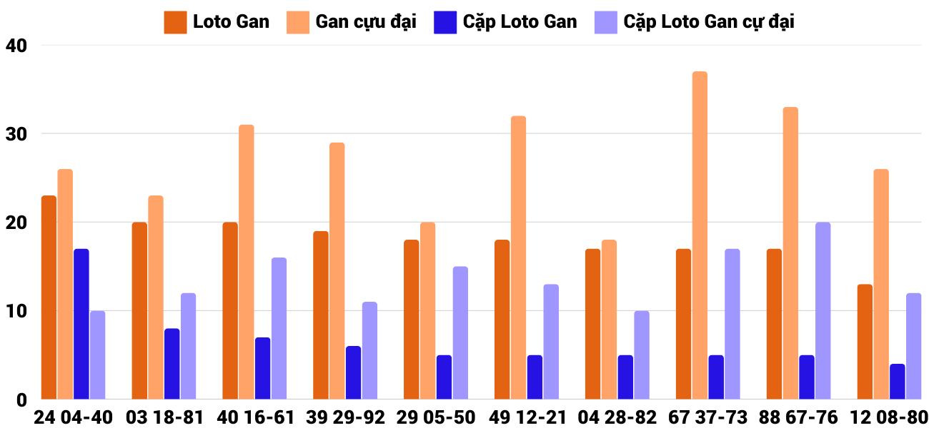 Thong-ke-loto-gan-xskt-2-2-2025