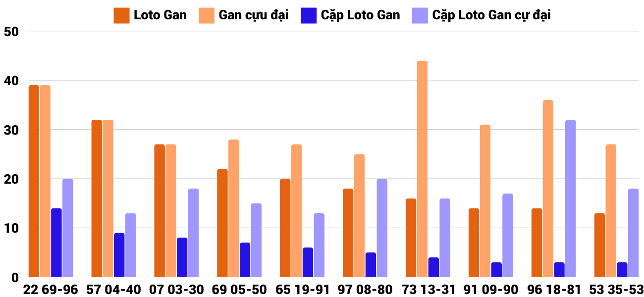 Thong-ke-loto-gan-xsdng-5-2-2025