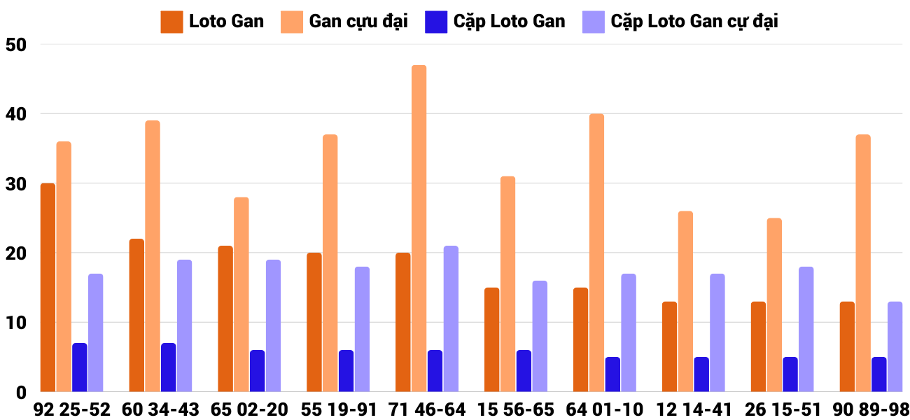 Thong-ke-loto-gan-xskh-5-2-2025
