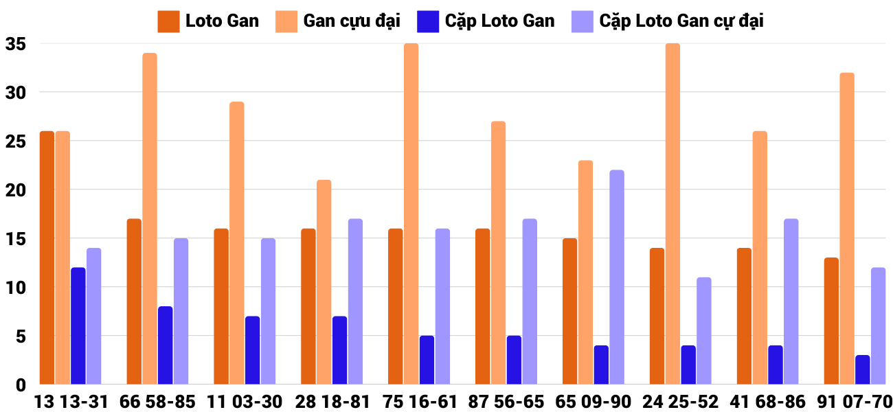 Thong-ke-loto-gan-xsqb-6-2-2025 Thong-ke-loto-gan-xsqb-6-2-2025