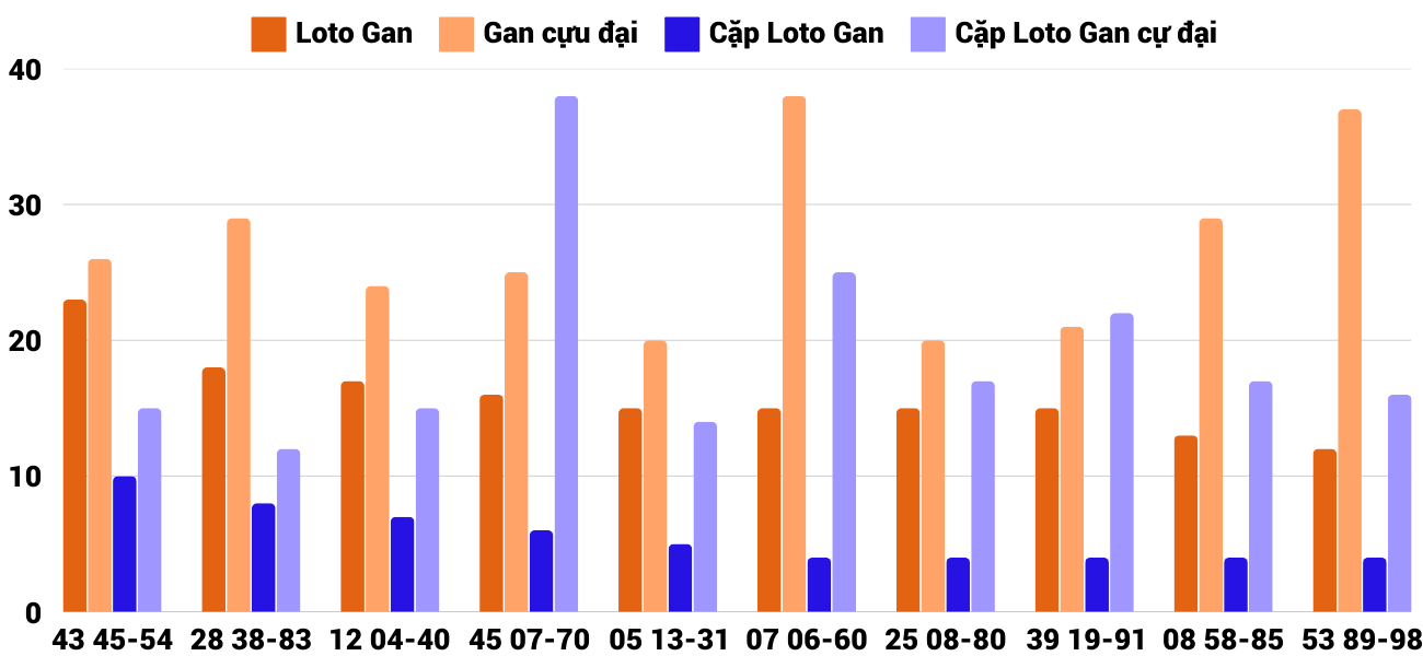 Thong-ke-loto-gan-xsqt-6-2-2025 Thong-ke-loto-gan-xsqt-6-2-2025