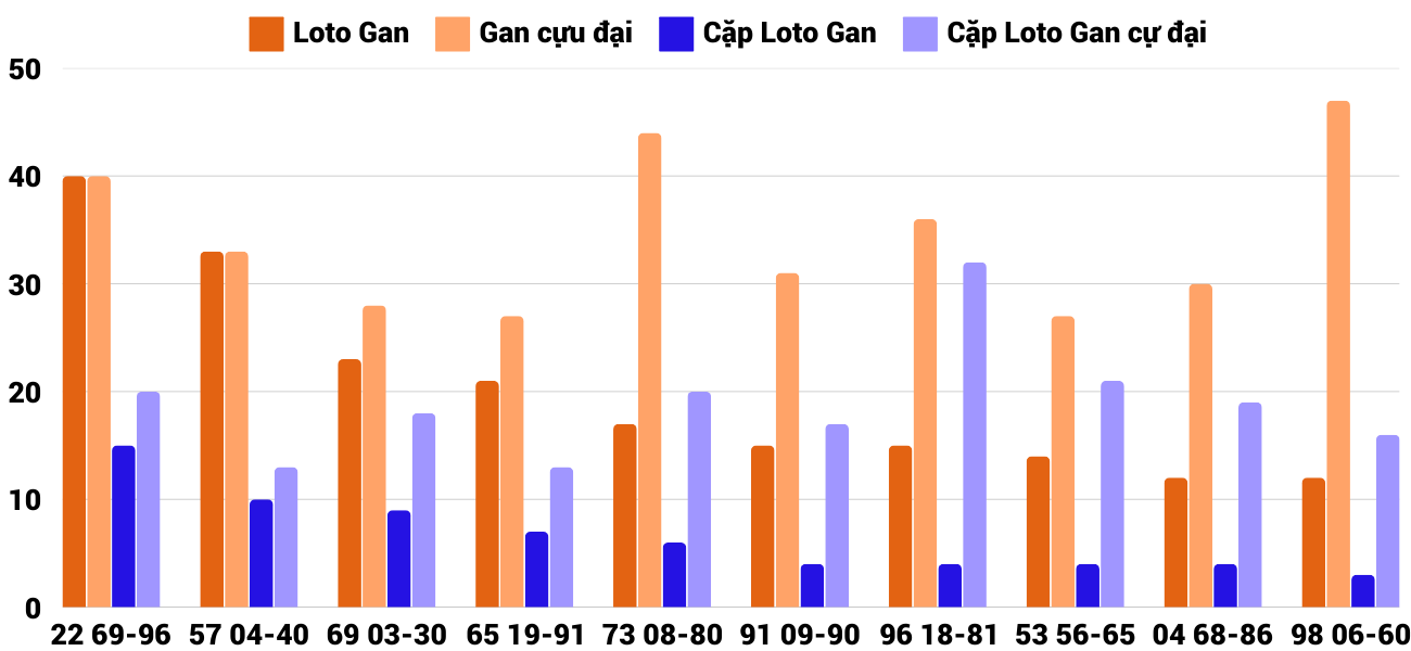 Thong-ke-loto-gan-xsdng-8-2-2025 Thong-ke-loto-gan-xsdng-8-2-2025