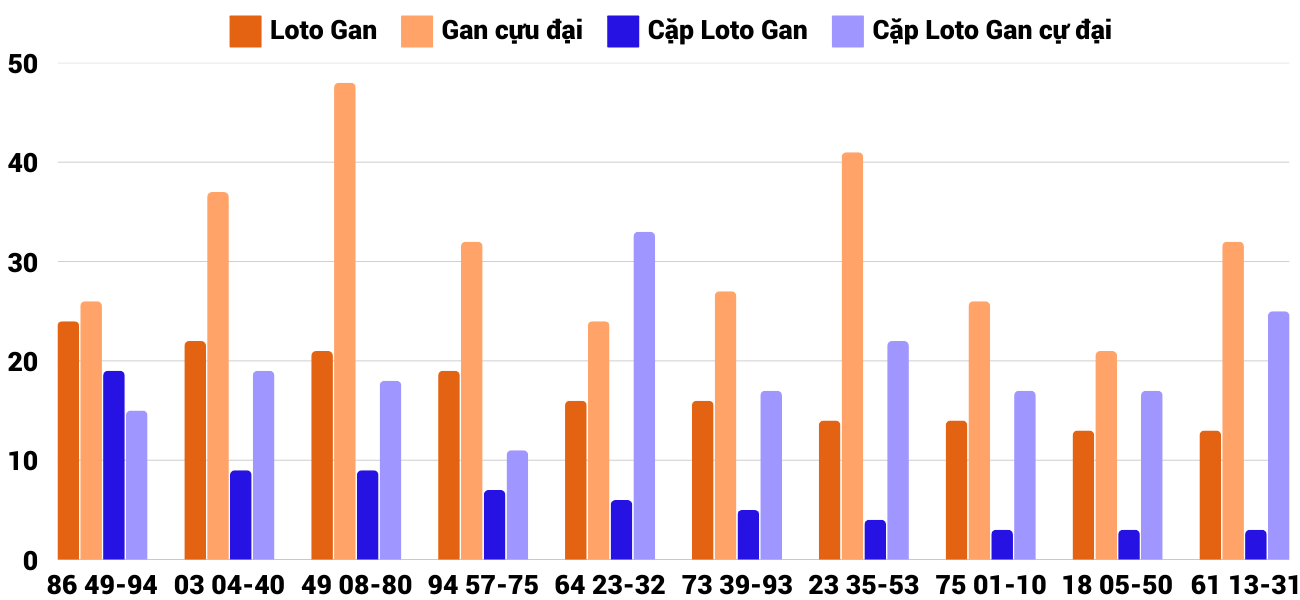 Thong-ke-loto-gan-xsdno-8-2-2025 Thong-ke-loto-gan-xsdno-8-2-2025