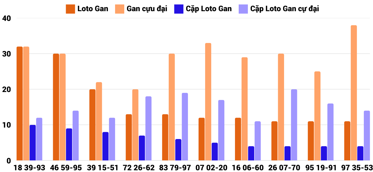 Thống kê XSMT 722025 - Phân tích Xổ số Miền Trung 7-2 Thứ 6 4 Thống kê XSMT 722025 - Phân tích Xổ số Miền Trung 7-2 Thứ 6 4