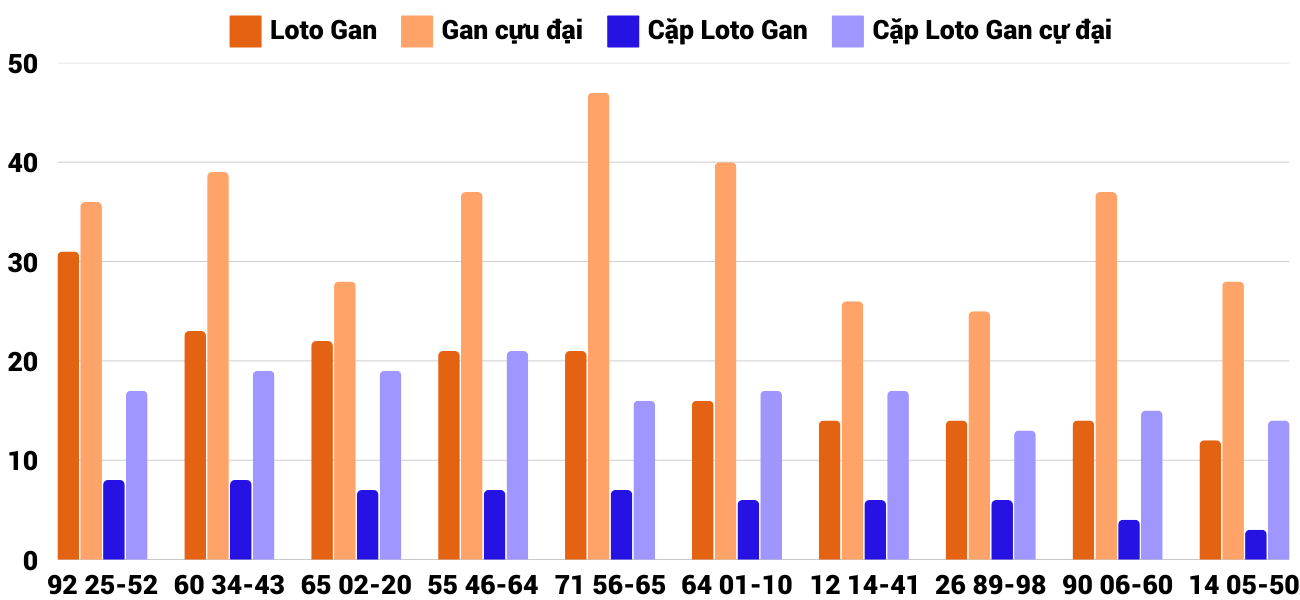 Thống kê XSMT 922025 - Phân tích Xổ số Miền Trung 9-2 Chủ nhật 6 Thống kê XSMT 922025 - Phân tích Xổ số Miền Trung 9-2 Chủ nhật 6