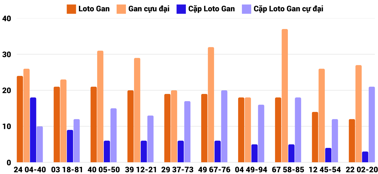 Thống kê XSMT 922025 - Phân tích Xổ số Miền Trung 9-2 Chủ nhật 4 Thống kê XSMT 922025 - Phân tích Xổ số Miền Trung 9-2 Chủ nhật 4
