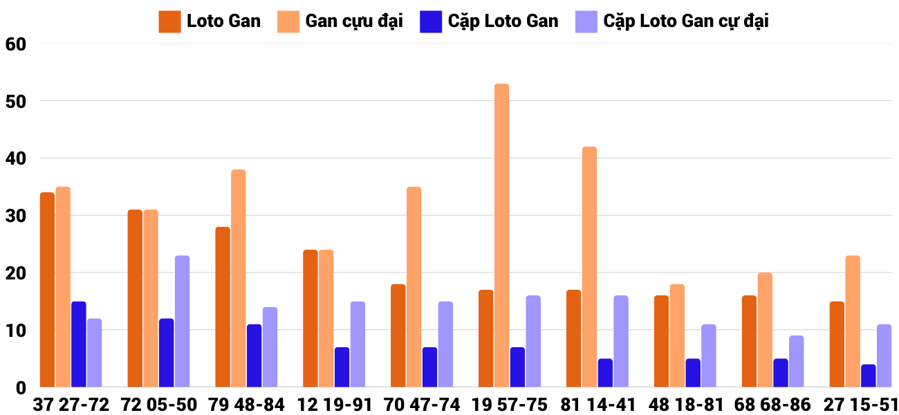Thống kê XSMT 722025 - Phân tích Xổ số Miền Trung 7-2 Thứ 6 2 Thống kê XSMT 722025 - Phân tích Xổ số Miền Trung 7-2 Thứ 6 2