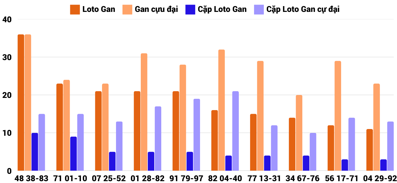 Thong-ke-loto-gan-xsqng-8-2-2025 Thong-ke-loto-gan-xsqng-8-2-2025