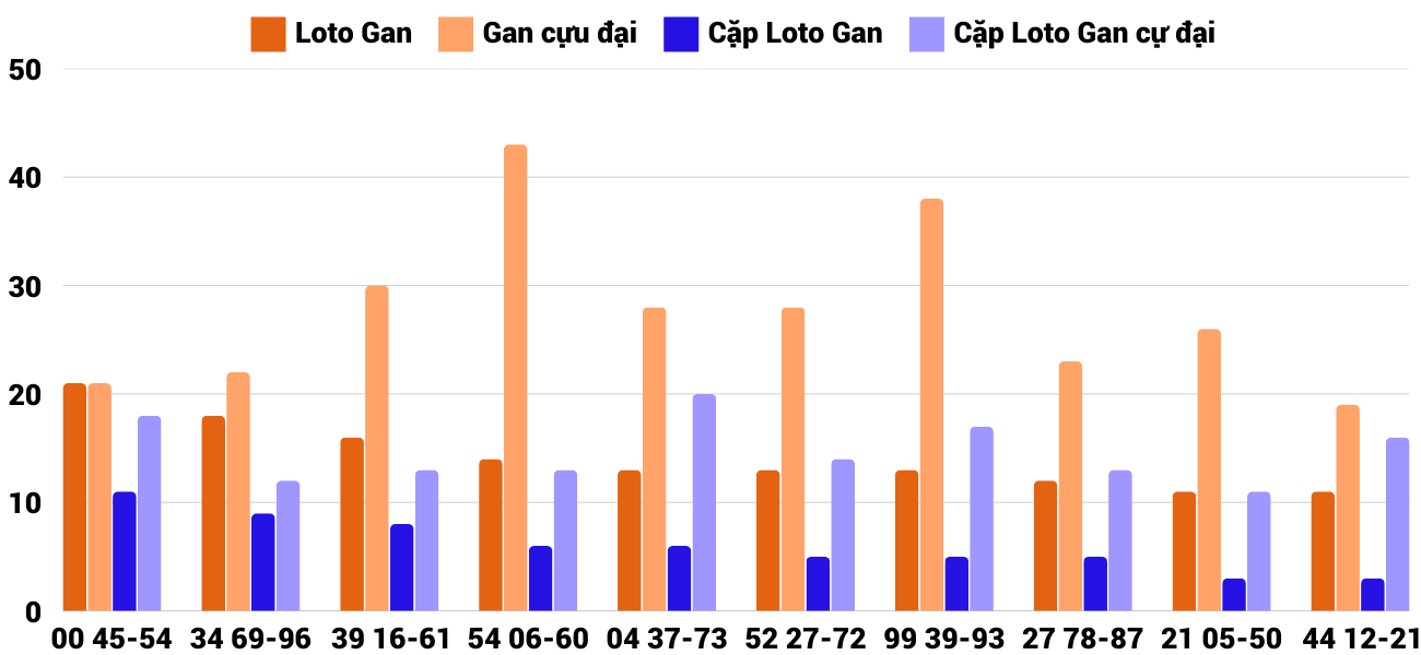 Thống kê XSMT 922025 - Phân tích Xổ số Miền Trung 9-2 Chủ nhật 2 Thống kê XSMT 922025 - Phân tích Xổ số Miền Trung 9-2 Chủ nhật 2