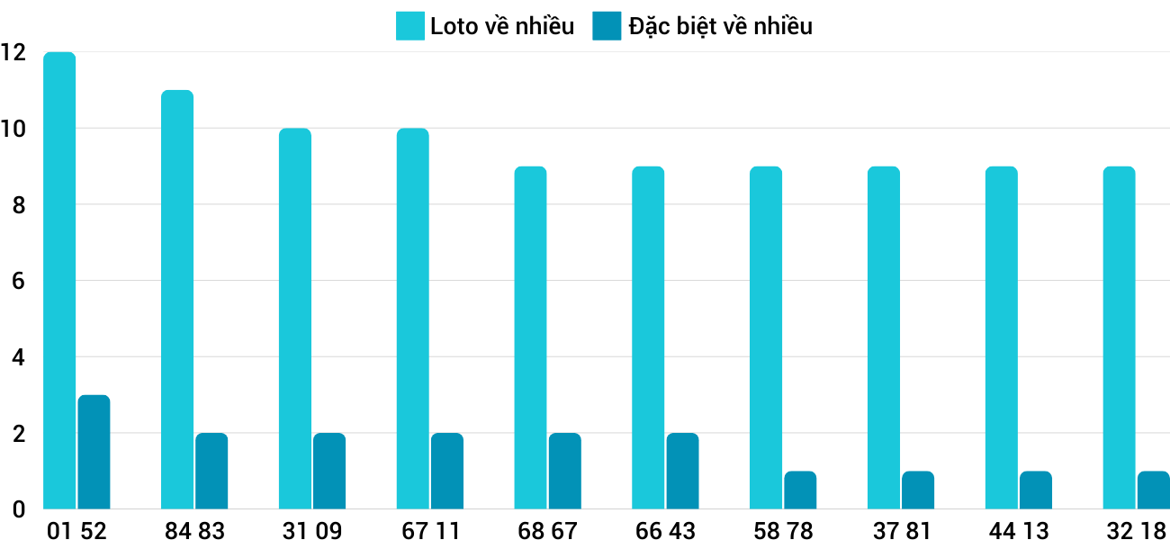 Thong-ke-loto-nhieu-it-xsdng-8-2-2025 Thong-ke-loto-nhieu-it-xsdng-8-2-2025