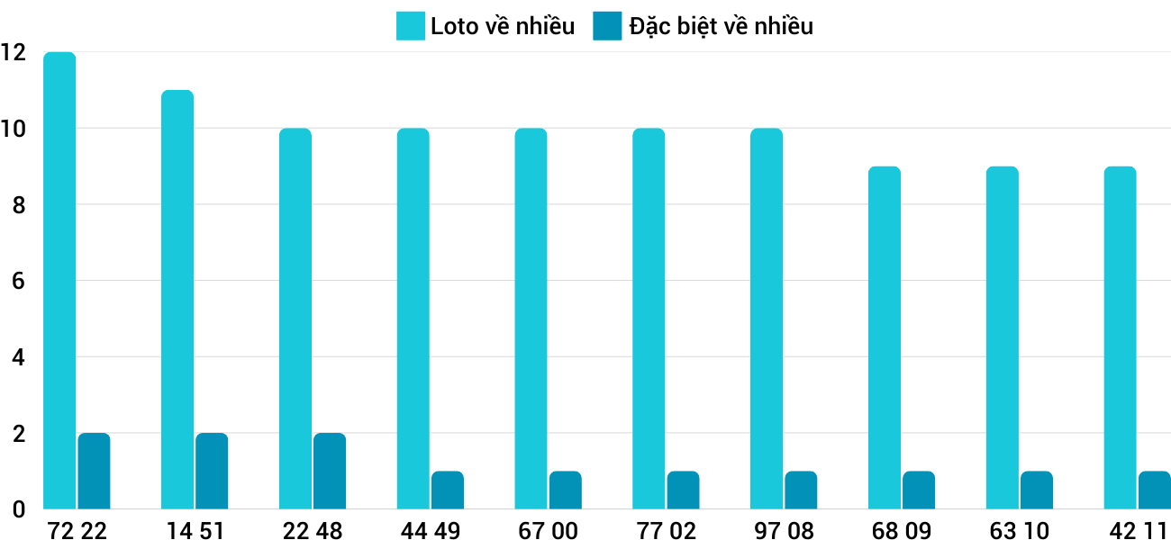 Thong-ke-loto-nhieu-it-xsdno-8-2-2025 Thong-ke-loto-nhieu-it-xsdno-8-2-2025