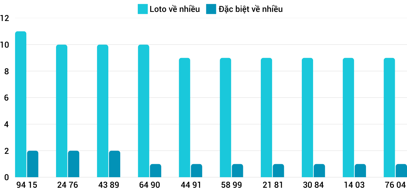 Thống kê XSMT 722025 - Phân tích Xổ số Miền Trung 7-2 Thứ 6 3 Thống kê XSMT 722025 - Phân tích Xổ số Miền Trung 7-2 Thứ 6 3