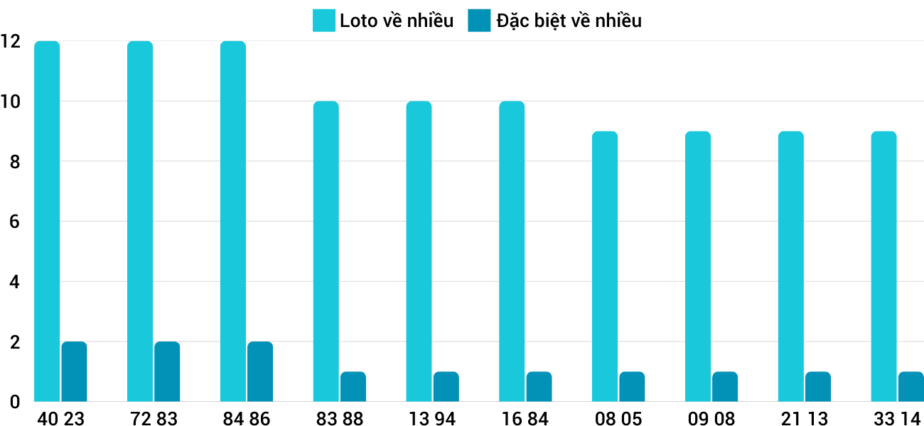 Thống kê XSMT 922025 - Phân tích Xổ số Miền Trung 9-2 Chủ nhật 5 Thống kê XSMT 922025 - Phân tích Xổ số Miền Trung 9-2 Chủ nhật 5