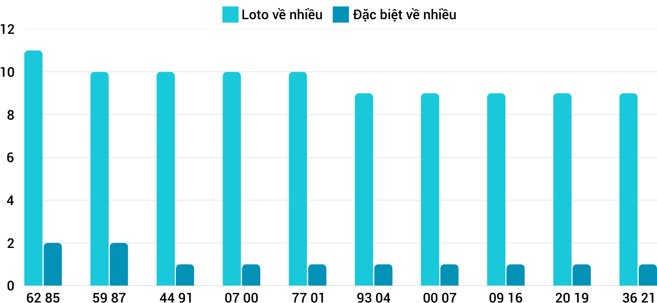 Thống kê XSMT 922025 - Phân tích Xổ số Miền Trung 9-2 Chủ nhật 3 Thống kê XSMT 922025 - Phân tích Xổ số Miền Trung 9-2 Chủ nhật 3