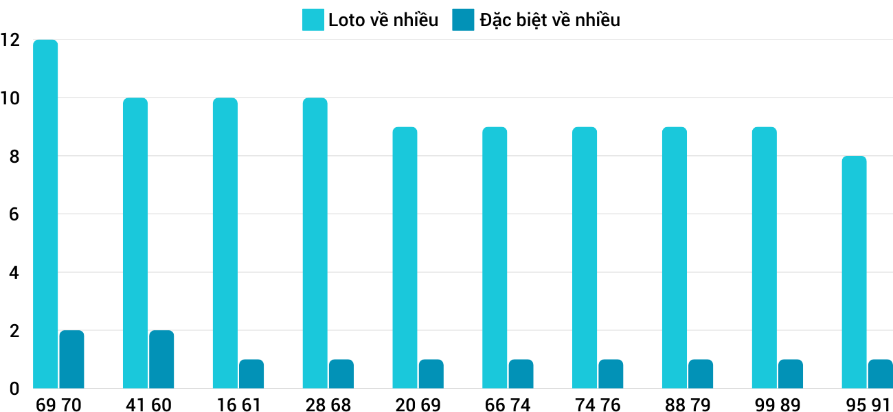 Thong-ke-loto-nhieu-it-xsqng-8-2-2025 Thong-ke-loto-nhieu-it-xsqng-8-2-2025