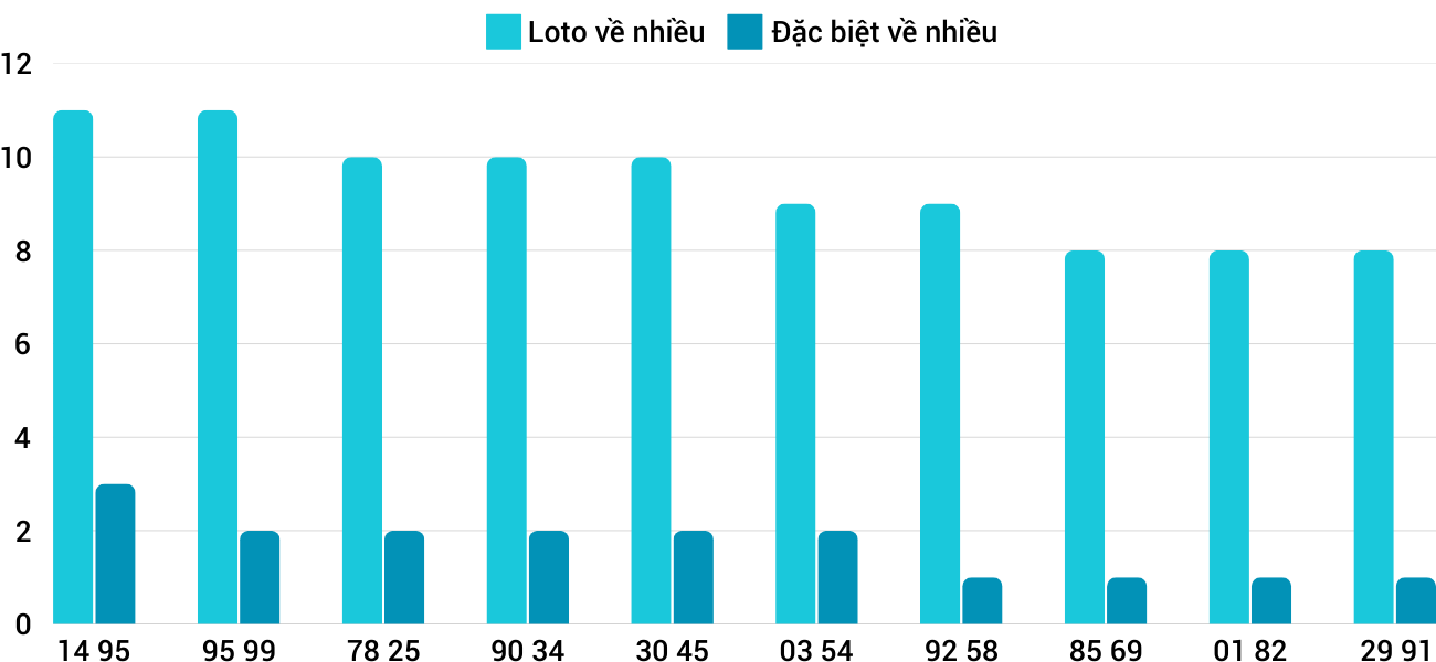 Thống kê XSMT 722025 - Phân tích Xổ số Miền Trung 7-2 Thứ 6 1 Thống kê XSMT 722025 - Phân tích Xổ số Miền Trung 7-2 Thứ 6 1