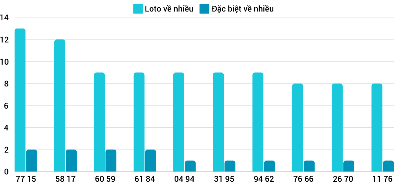 Thống kê XSMT 922025 - Phân tích Xổ số Miền Trung 9-2 Chủ nhật 1 Thống kê XSMT 922025 - Phân tích Xổ số Miền Trung 9-2 Chủ nhật 1