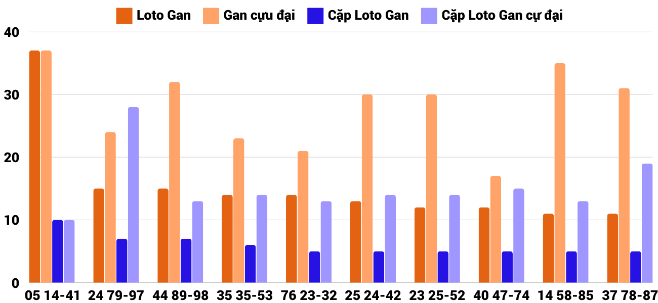 Thong-ke-loto-gan-xspy-10-2-2025 Thong-ke-loto-gan-xspy-10-2-2025