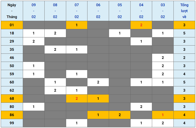 XSMB tuần qua có gì Tuần từ 322025 đến 922025 2
