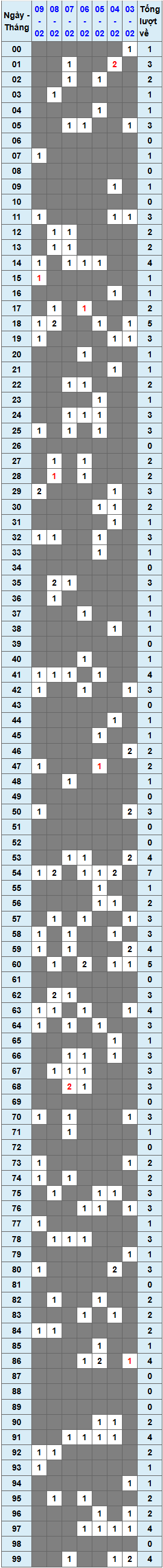 XSMB tuần qua có gì Tuần từ 322025 đến 922025 1