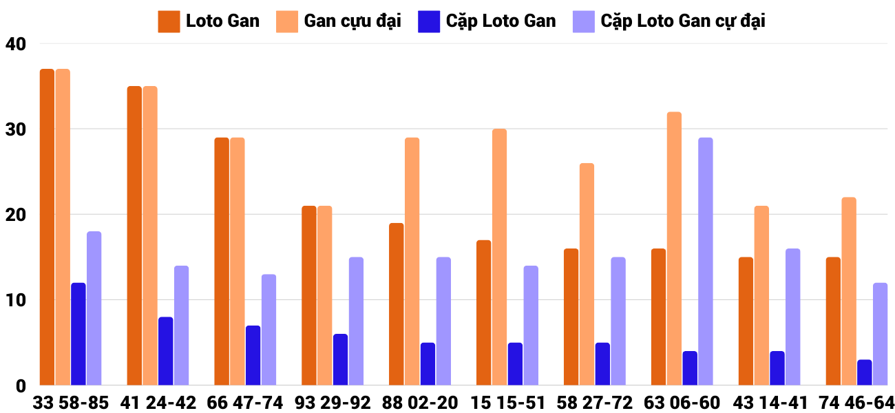 Thống kê XSMT 1122025 - Phân tích Xổ số Miền Trung 11-2 Thứ 3 2