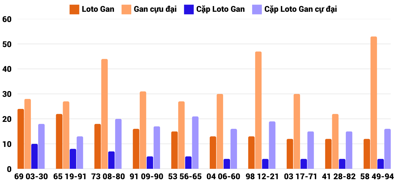 Thống kê XSMT 1222025 - Phân tích Xổ số Miền Trung 12-2 Thứ 4 4 Thống kê XSMT 1222025 - Phân tích Xổ số Miền Trung 12-2 Thứ 4 4
