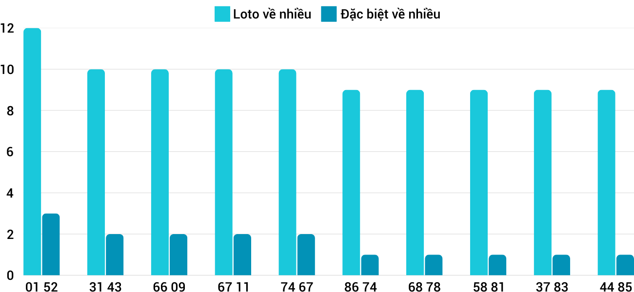 Thống kê XSMT 1222025 - Phân tích Xổ số Miền Trung 12-2 Thứ 4 3 Thống kê XSMT 1222025 - Phân tích Xổ số Miền Trung 12-2 Thứ 4 3