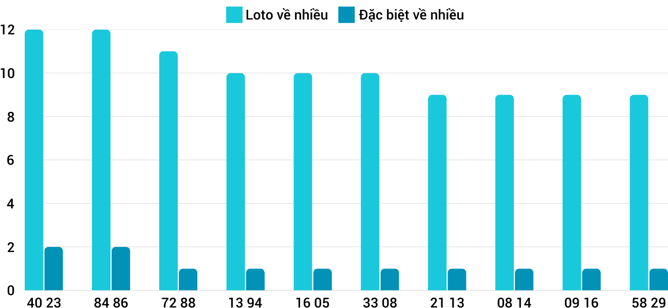 Thống kê XSMT 1222025 - Phân tích Xổ số Miền Trung 12-2 Thứ 4 1 Thống kê XSMT 1222025 - Phân tích Xổ số Miền Trung 12-2 Thứ 4 1