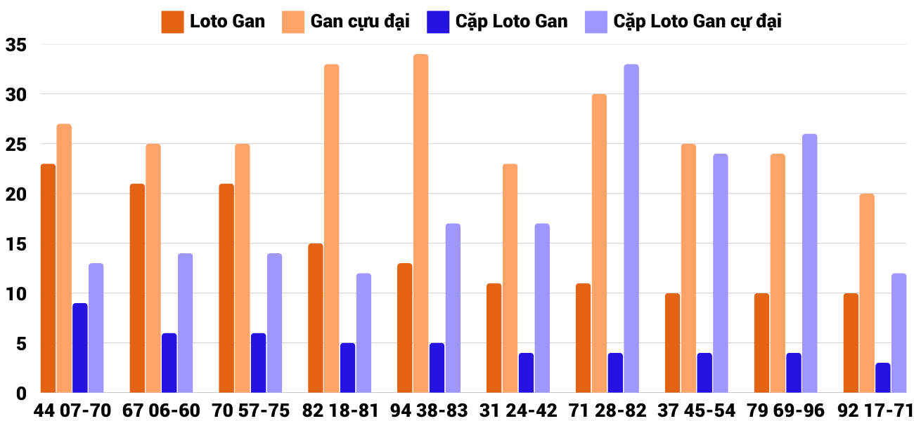 Thống kê XSMT 1322025 - Phân tích Xổ số Miền Trung 13-2 Thứ 5 2 Thống kê XSMT 1322025 - Phân tích Xổ số Miền Trung 13-2 Thứ 5 2