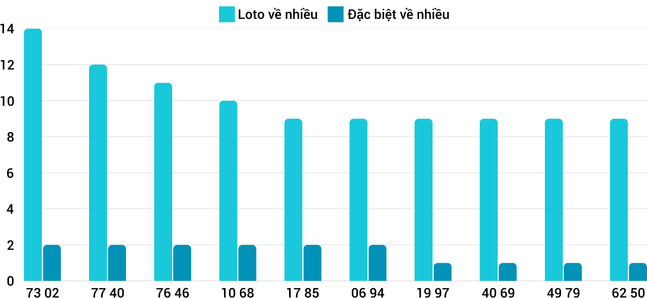Thống kê XSMT 1322025 - Phân tích Xổ số Miền Trung 13-2 Thứ 5 3 Thống kê XSMT 1322025 - Phân tích Xổ số Miền Trung 13-2 Thứ 5 3
