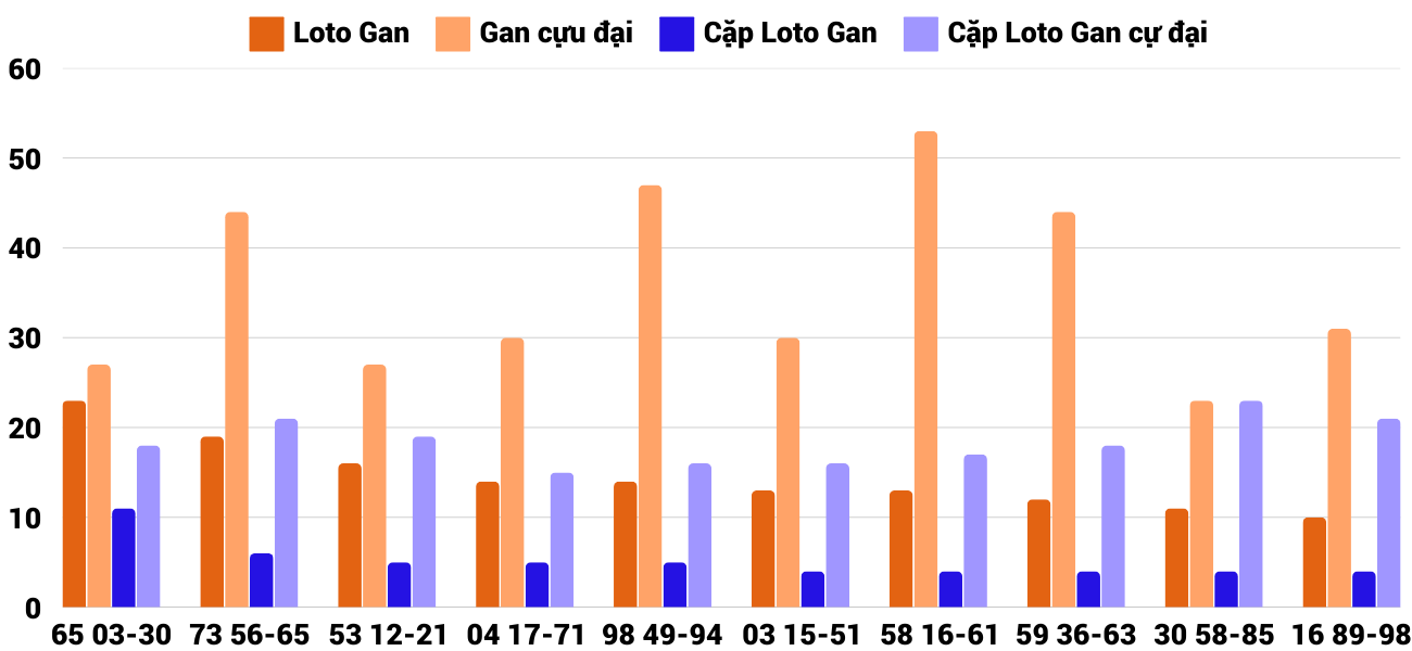 Thống kê XSMT 1522025 - Phân tích Xổ số Miền Trung 15-2 Thứ 7 6 Thống kê XSMT 1522025 - Phân tích Xổ số Miền Trung 15-2 Thứ 7 6