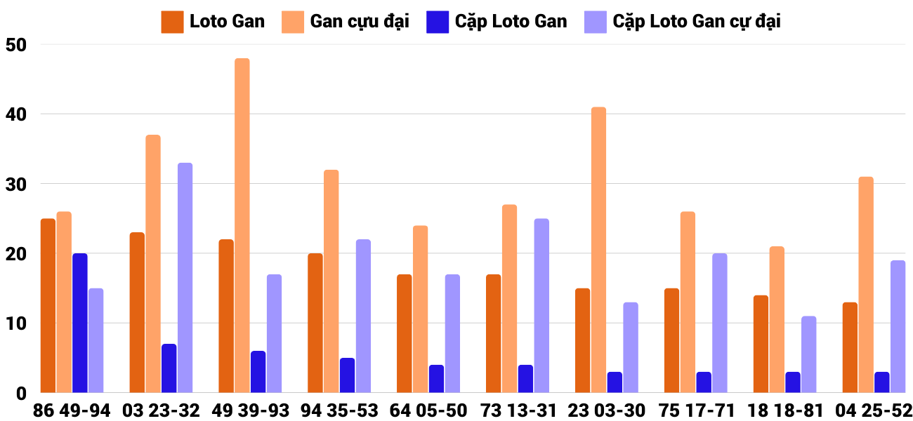 Thống kê XSMT 1522025 - Phân tích Xổ số Miền Trung 15-2 Thứ 7 4 Thống kê XSMT 1522025 - Phân tích Xổ số Miền Trung 15-2 Thứ 7 4