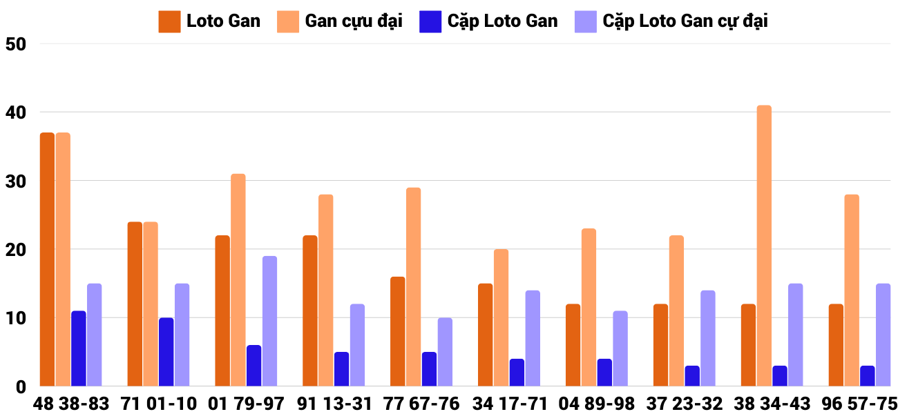 Thống kê XSMT 1522025 - Phân tích Xổ số Miền Trung 15-2 Thứ 7 2 Thống kê XSMT 1522025 - Phân tích Xổ số Miền Trung 15-2 Thứ 7 2
