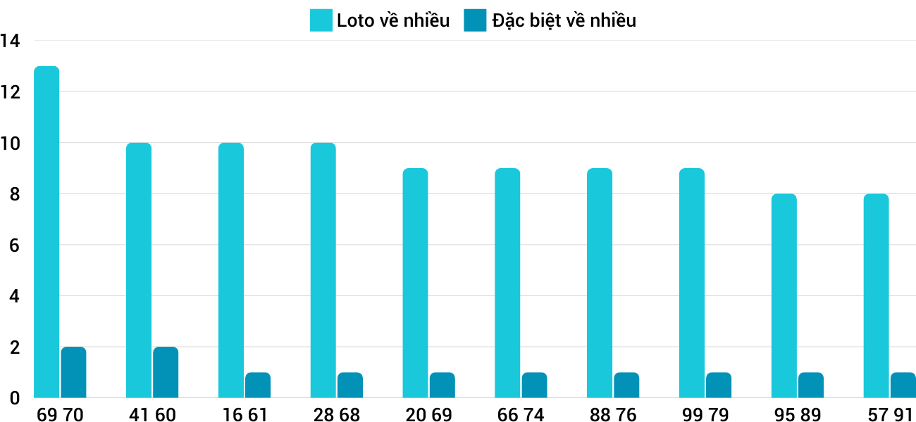 Thống kê XSMT 1522025 - Phân tích Xổ số Miền Trung 15-2 Thứ 7 1 Thống kê XSMT 1522025 - Phân tích Xổ số Miền Trung 15-2 Thứ 7 1
