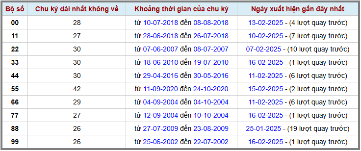 Loto kép XSMB 1722025 - Phân tích lô kép XSMB Thứ 2 hôm nay 2