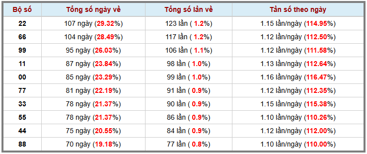 Loto kép XSMB 1722025 - Phân tích lô kép XSMB Thứ 2 hôm nay 3
