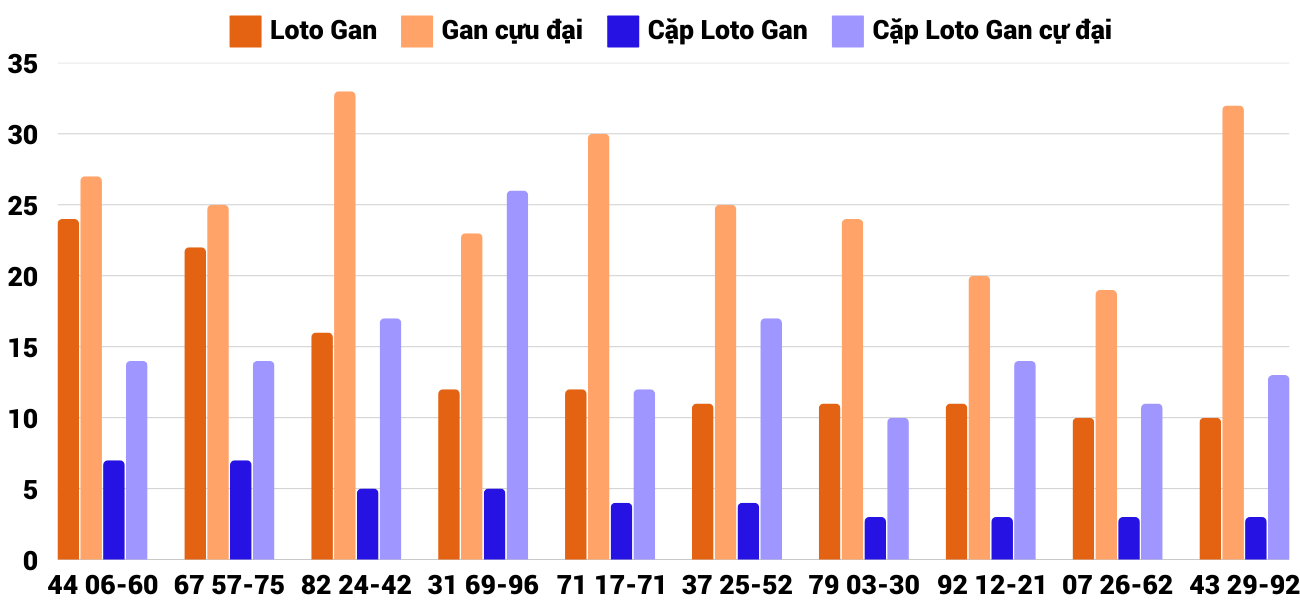 Thống kê XSMT 2022025 - Phân tích Xổ số Miền Trung 20-2 Thứ 5 2 Thống kê XSMT 2022025 - Phân tích Xổ số Miền Trung 20-2 Thứ 5 2