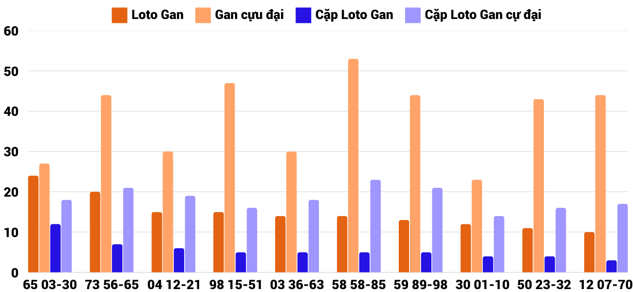 Thong-ke-loto-gan-xsdng-19-2-2025 Thong-ke-loto-gan-xsdng-19-2-2025