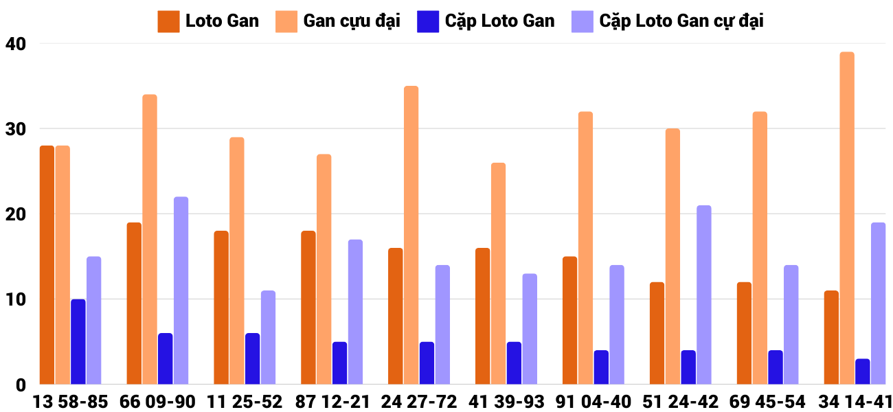 Thống kê XSMT 2022025 - Phân tích Xổ số Miền Trung 20-2 Thứ 5 4 Thống kê XSMT 2022025 - Phân tích Xổ số Miền Trung 20-2 Thứ 5 4