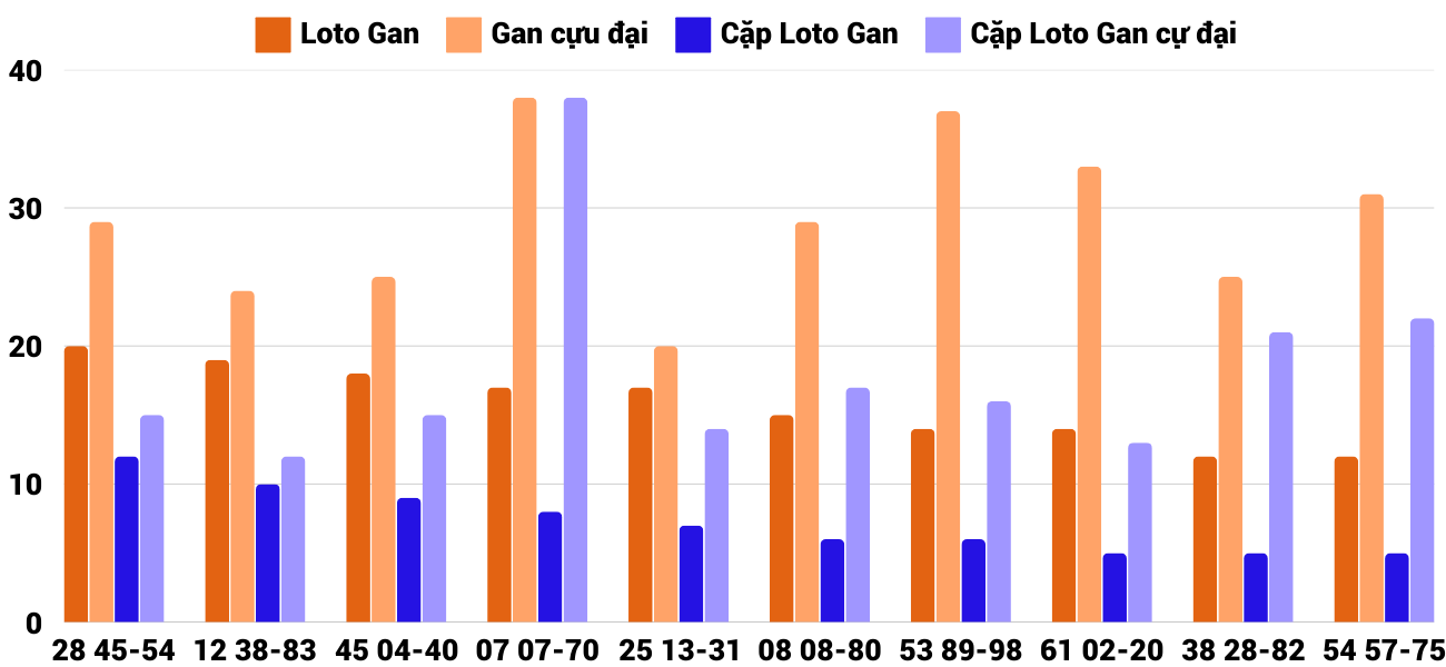 Thống kê XSMT 2022025 - Phân tích Xổ số Miền Trung 20-2 Thứ 5 6 Thống kê XSMT 2022025 - Phân tích Xổ số Miền Trung 20-2 Thứ 5 6