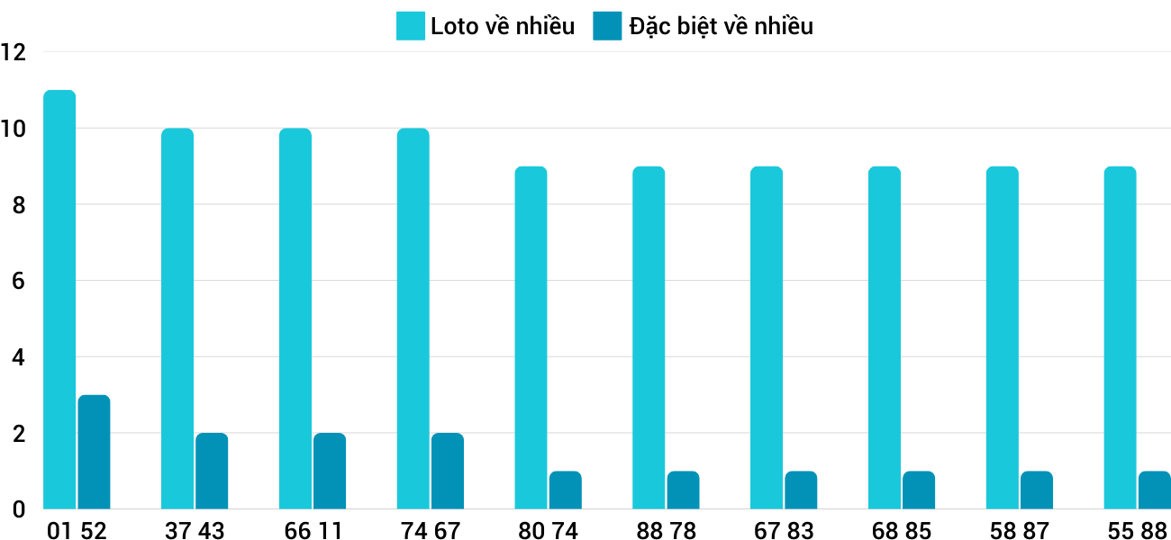 Thong-ke-loto-nhieu-it-xsdng-19-2-2025 Thong-ke-loto-nhieu-it-xsdng-19-2-2025