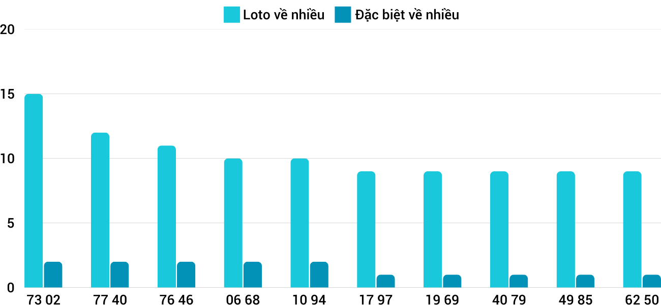 Thống kê XSMT 2022025 - Phân tích Xổ số Miền Trung 20-2 Thứ 5 3 Thống kê XSMT 2022025 - Phân tích Xổ số Miền Trung 20-2 Thứ 5 3