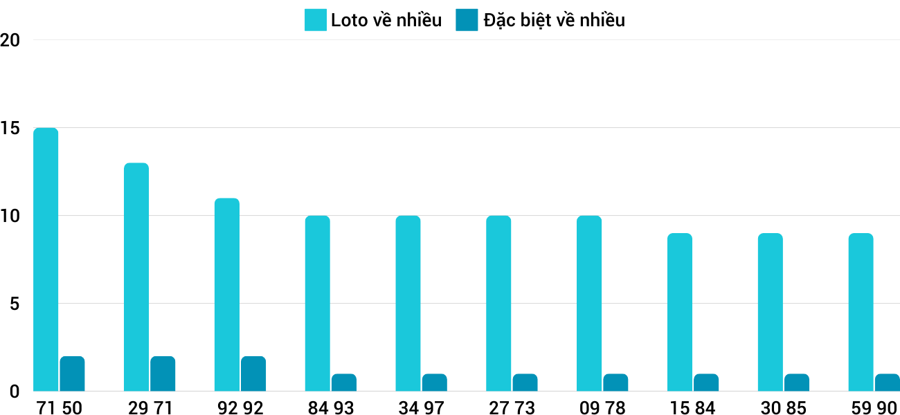 Thống kê XSMT 2022025 - Phân tích Xổ số Miền Trung 20-2 Thứ 5 5 Thống kê XSMT 2022025 - Phân tích Xổ số Miền Trung 20-2 Thứ 5 5