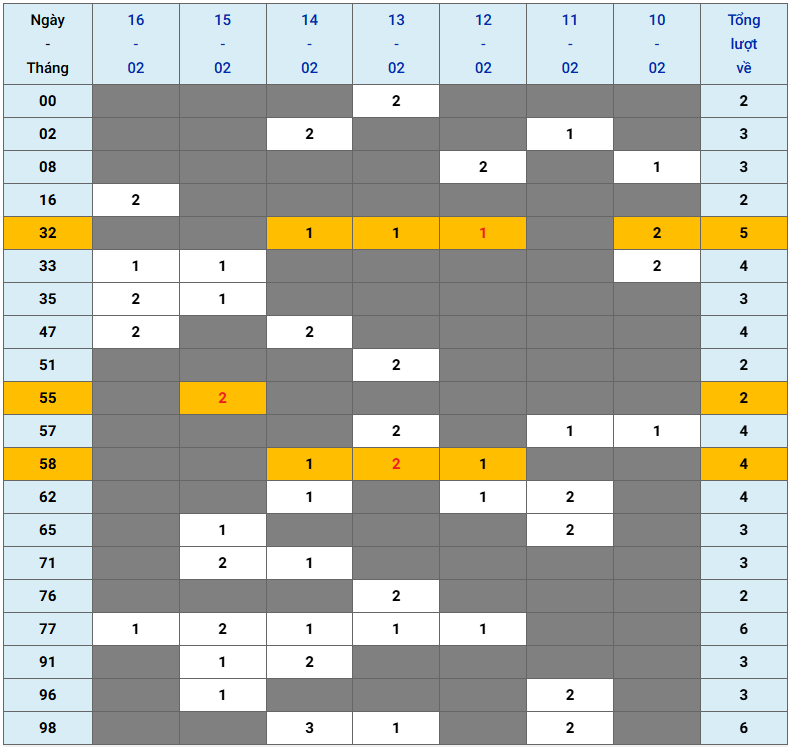 XSMB tuần qua có gì Tuần từ 1022025 đến 1622025 2