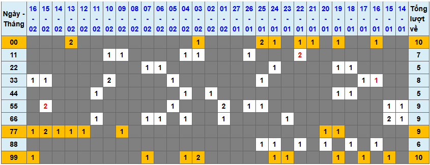 Loto kép XSMB 1722025 - Phân tích lô kép XSMB Thứ 2 hôm nay 1
