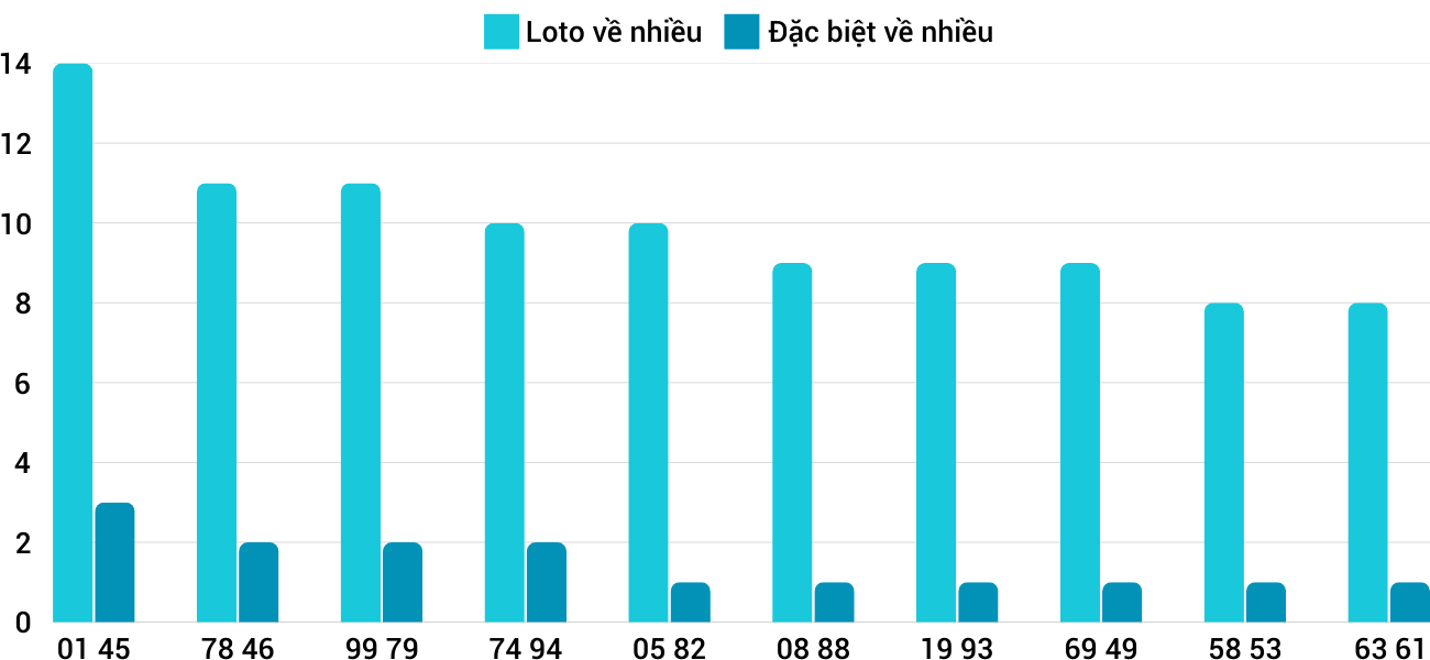 Thống kê XSMT 2022025 - Phân tích Xổ số Miền Trung 20-2 Thứ 5 1 Thống kê XSMT 2022025 - Phân tích Xổ số Miền Trung 20-2 Thứ 5 1