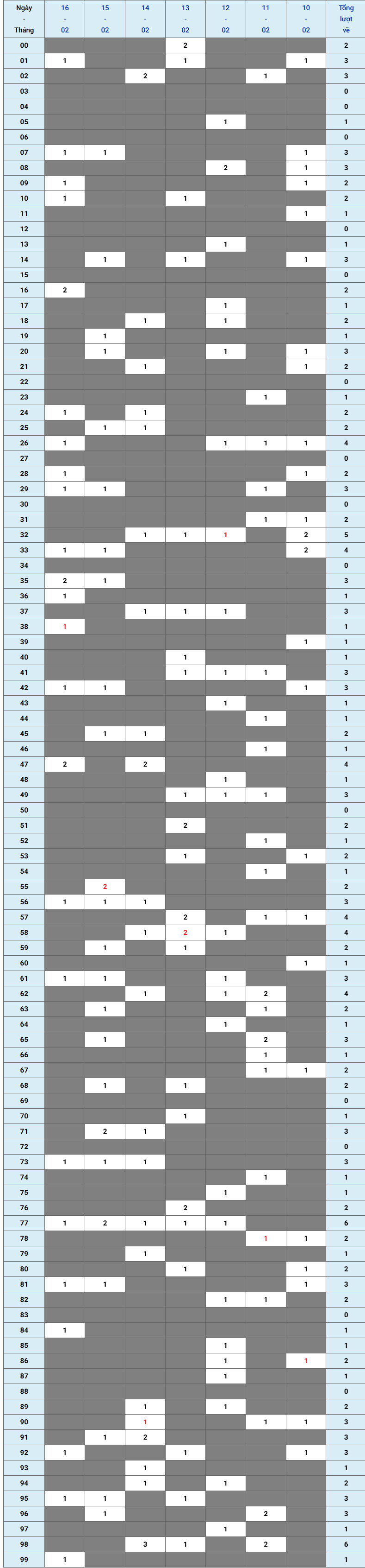 XSMB tuần qua có gì Tuần từ 1022025 đến 1622025 1 XSMB tuần qua có gì Tuần từ 1022025 đến 1622025 1